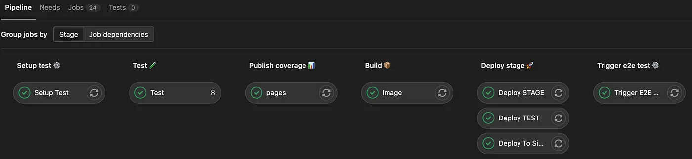 GitLab CI/CD deployment pipeline